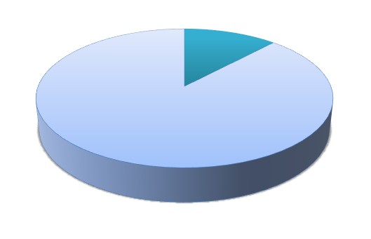 Pie Chart 1 01.07.2026